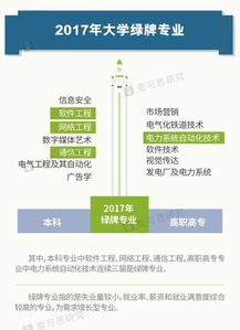 “黑名單”專業(yè)警示 透視網絡與信息安全軟件開發(fā)專業(yè)的挑戰(zhàn)與未來