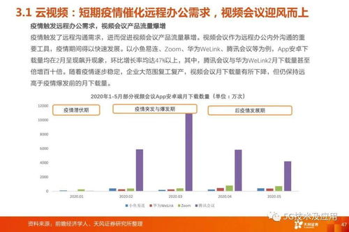 5G通信行業(yè)三大投資主線 5G網絡、5G應用與云計算，附PDF原件下載指南