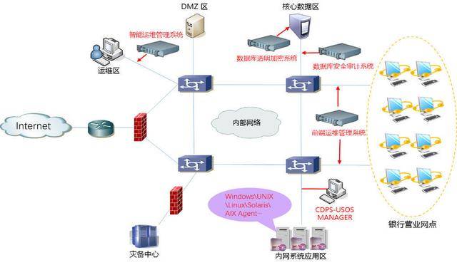 案例解析 數(shù)據(jù)時代賦能金融業(yè)數(shù)字化轉型與技術實踐——以網絡與信息安全軟件開發(fā)為視角